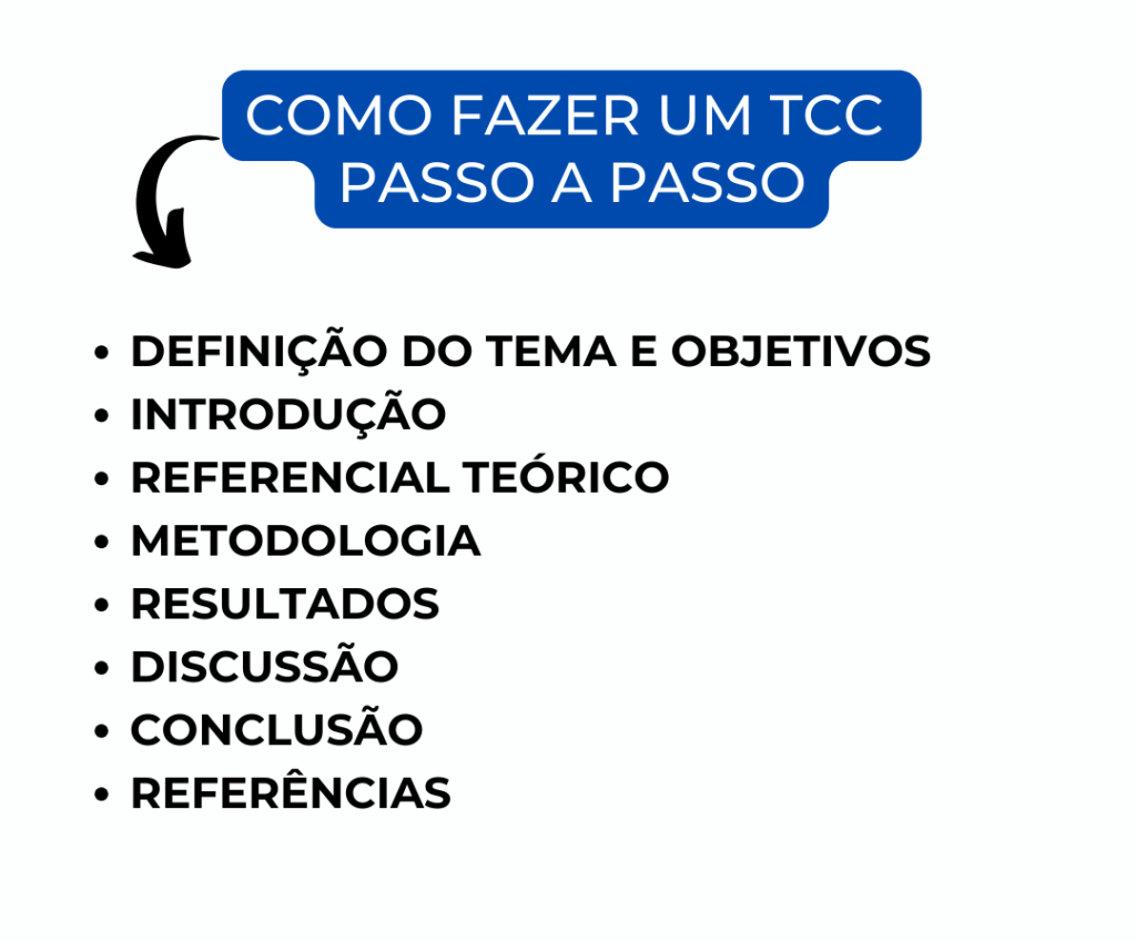 Como fazer tcc