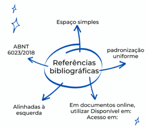 Referências ABNT